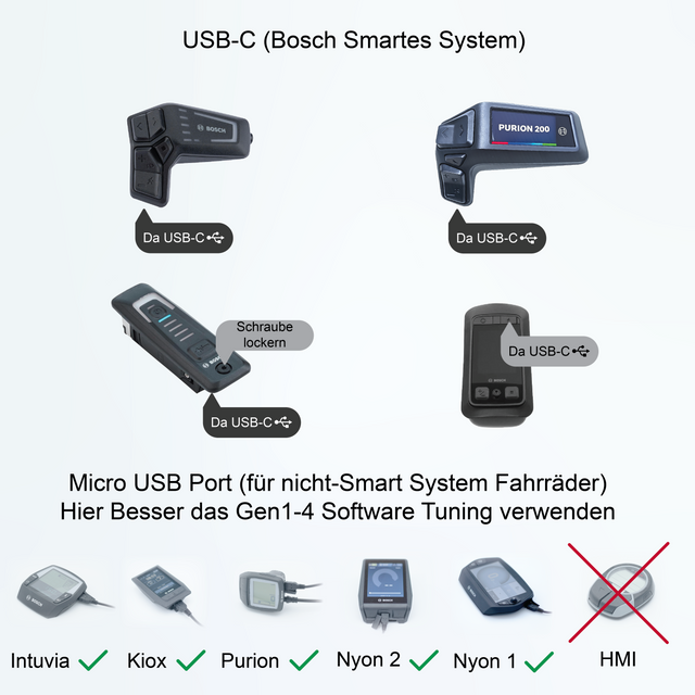 Bosch Smart System · USB-Tuning · Bild 2